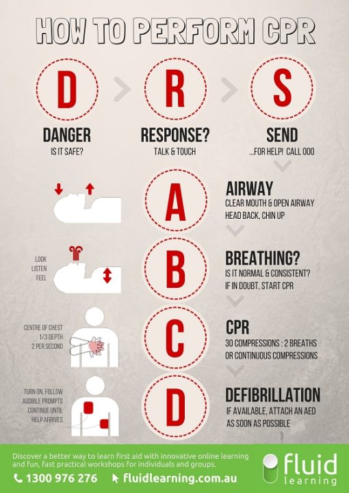 Free DRSABCD wall chart download: How to respond to an emergency and ...